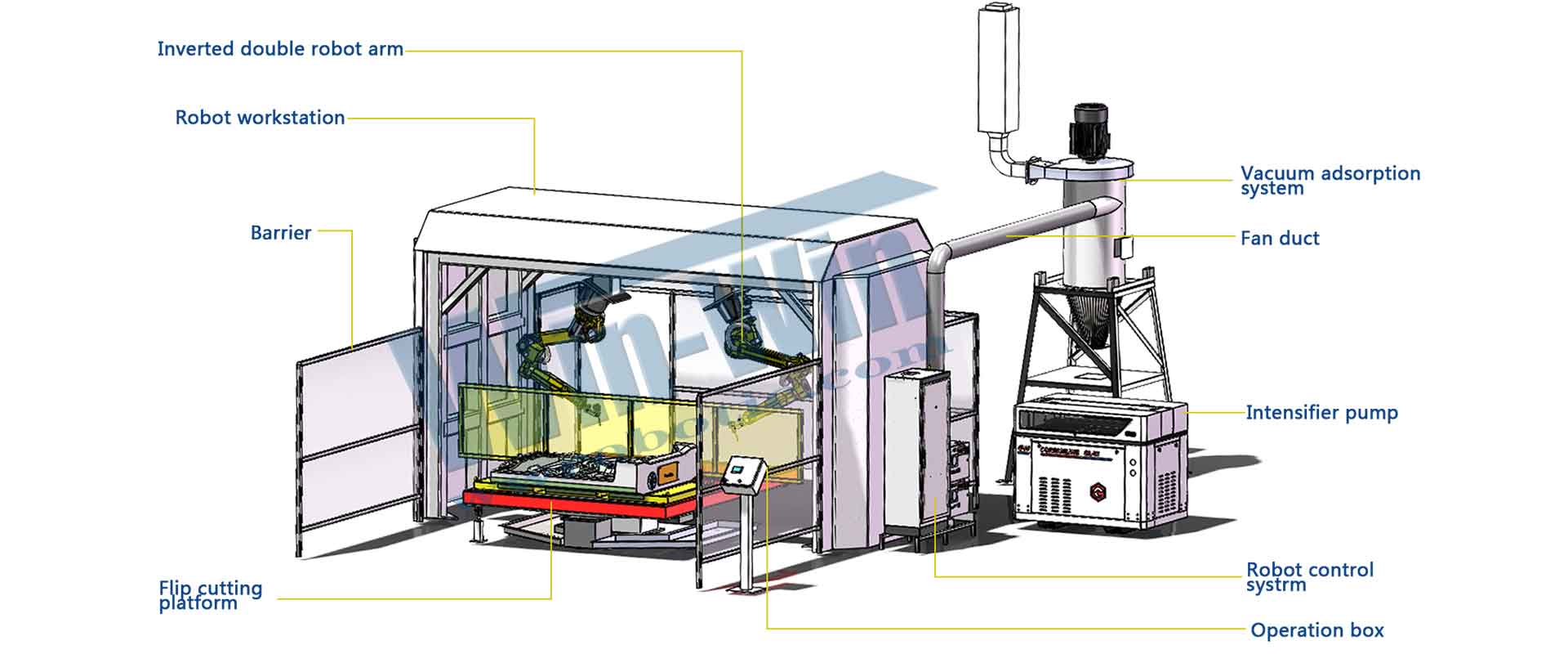 FANUC M20IA Robot Waterjet(图7)