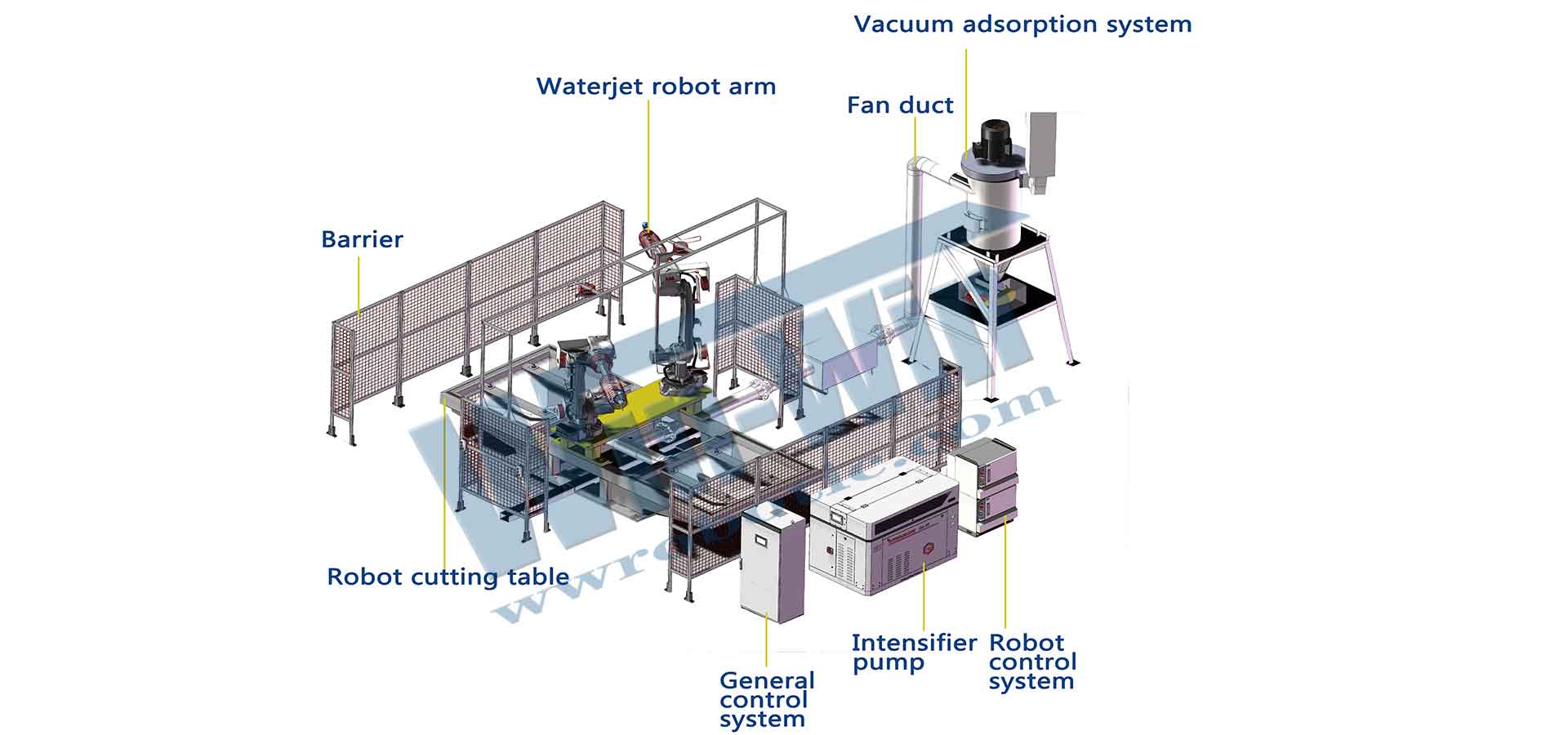 ABB IRB 4600 Robot Waterjet(图5)