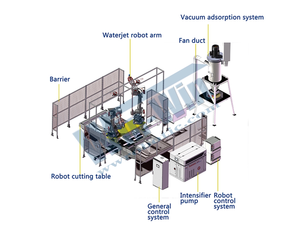 Waterjet robotic cutting principle- How does robotic waterjet cutting work (图1)