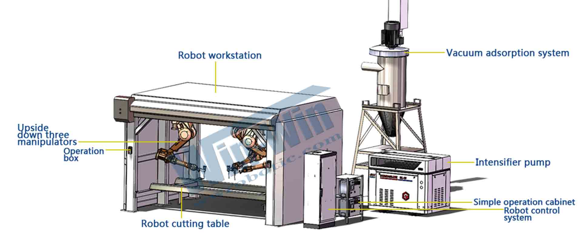 ABB IRB 1600 Robot Waterjet(图7)