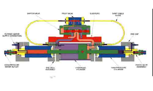 Use and Maintenance of Waterjet Ultra High Pressure Intensifier Pump——Replacement of Oil Seal(图1)