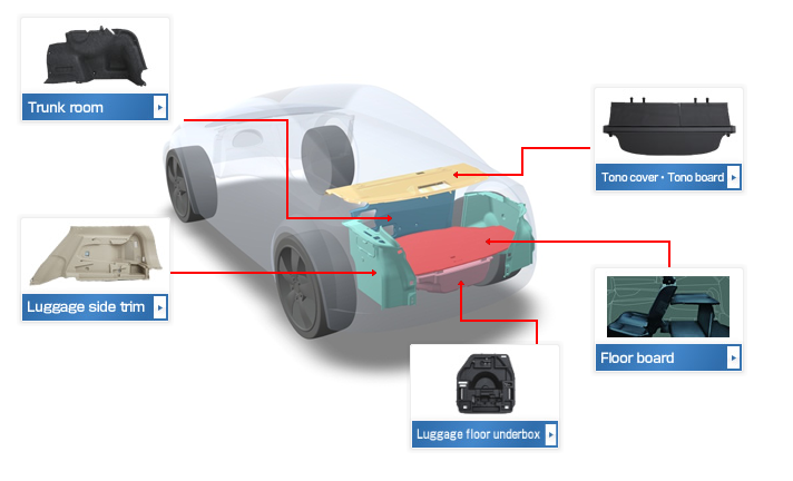 Car interior cutting plan(图1)